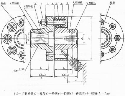 LTZ(原TLL型)帶制動輪彈性套柱銷聯(lián)軸器